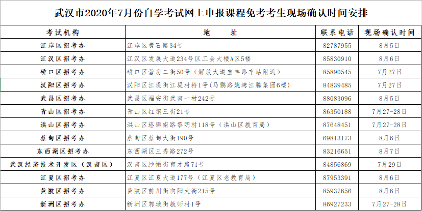 2020年7月湖北自考武汉市考生网上申报课程免考现场确认时间安排